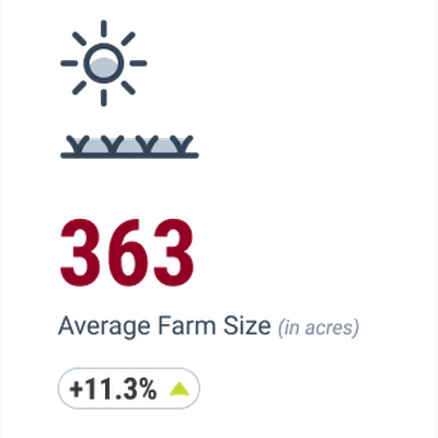 Avg Farm Size